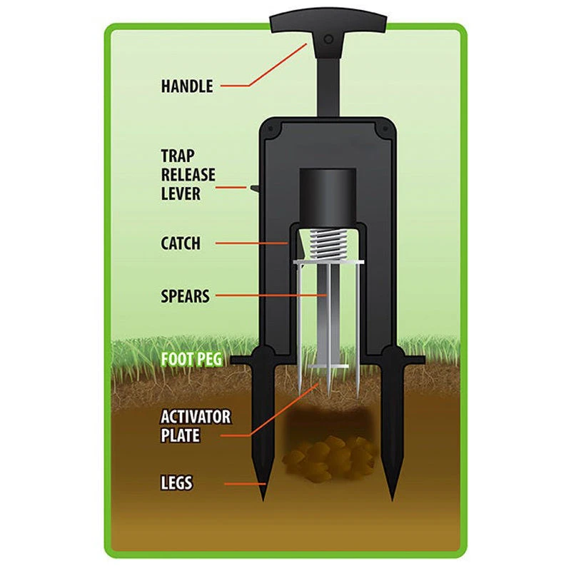 Victor Deadset Mole Trap 2 Victor Deadset Mole Trap - Image 2